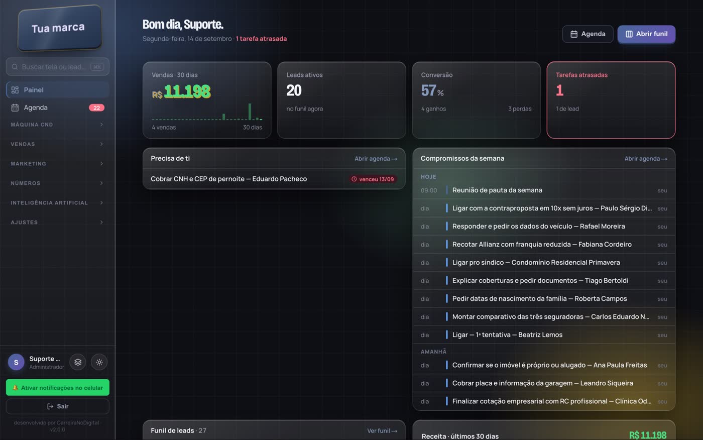O painel do dia: faturamento, leads e tarefas